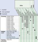Afbeeldingen van Combur test
